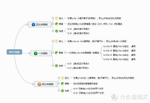 小白怎么画思维导图？仅需3步操作！3分钟一张图不是梦！