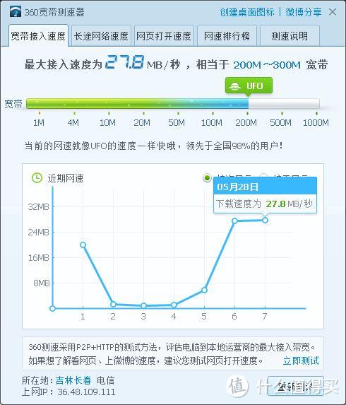 百元路由的应知应会，测试小米路由器4A千兆版