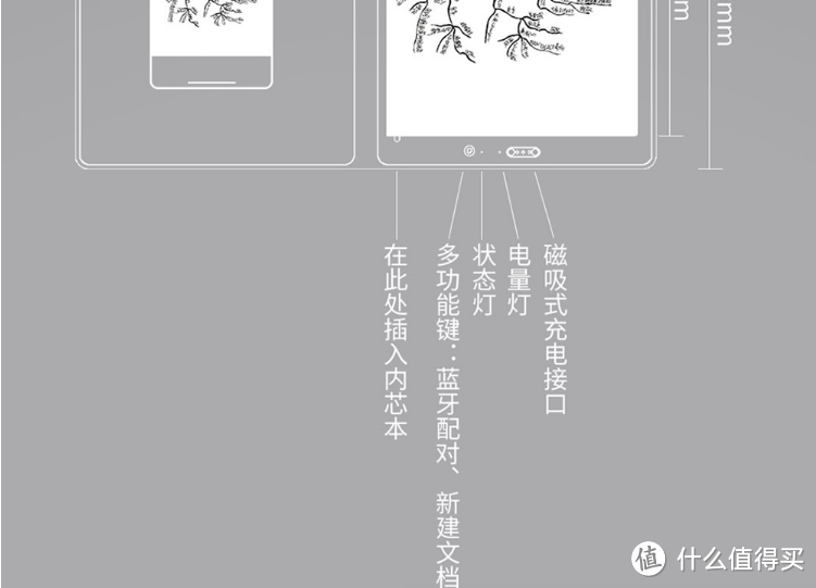 奇葩物36记智能手写本！当笔记本内容可以上传时，数字离我们有多近？