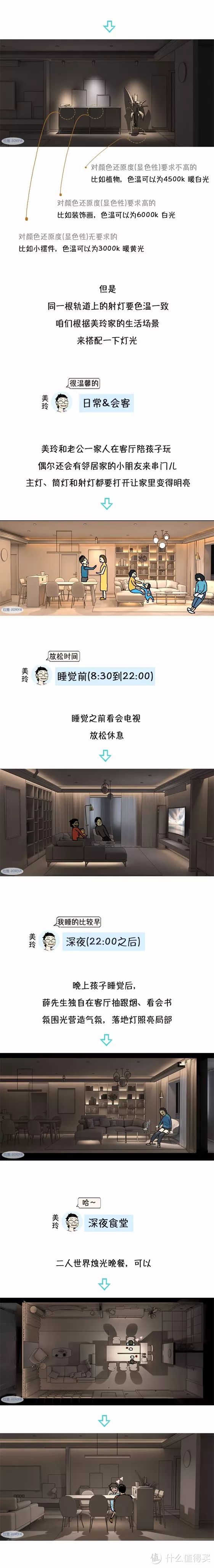 样布局灯光，让你的家中无死角还不曝光