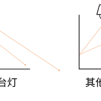 明基 WiT screenbar Lite笔记本台灯使用总结(色温|灯珠|APP|功率)