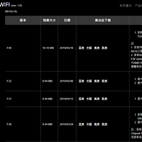 技嘉 B450 AORUS PRO WIFI使用总结(菜单|温度)