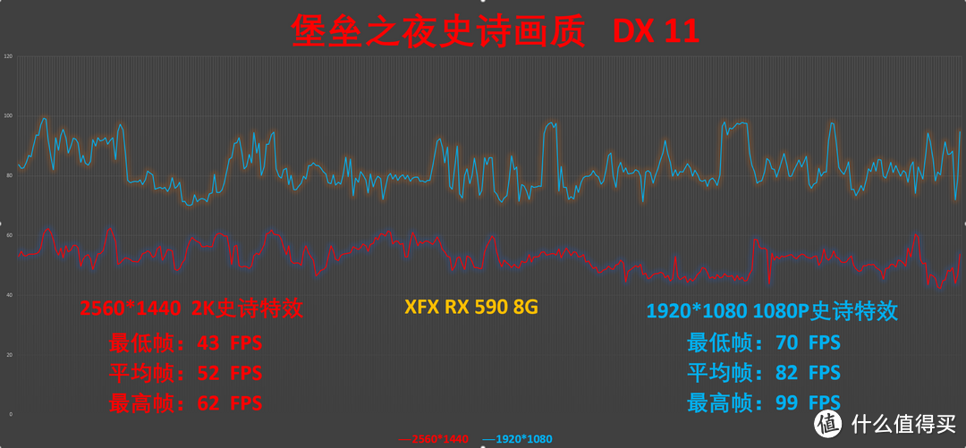 我的618，成为500份之一： 讯景XFX RX 590  AMD 50周年纪念版 开箱