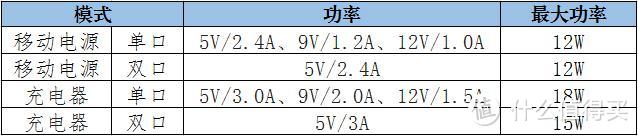 小米二合一移动电源，即是移动电源也是充电器，实属出行必备良品