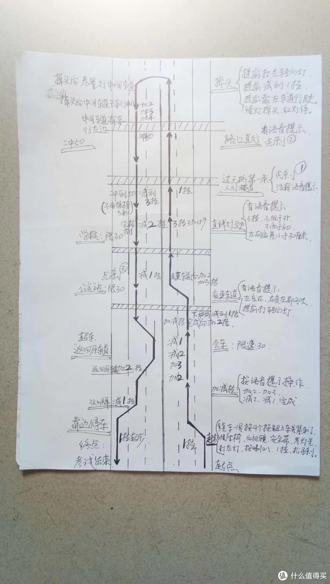 论一个大龄女青年如何全科一次过的考取驾照