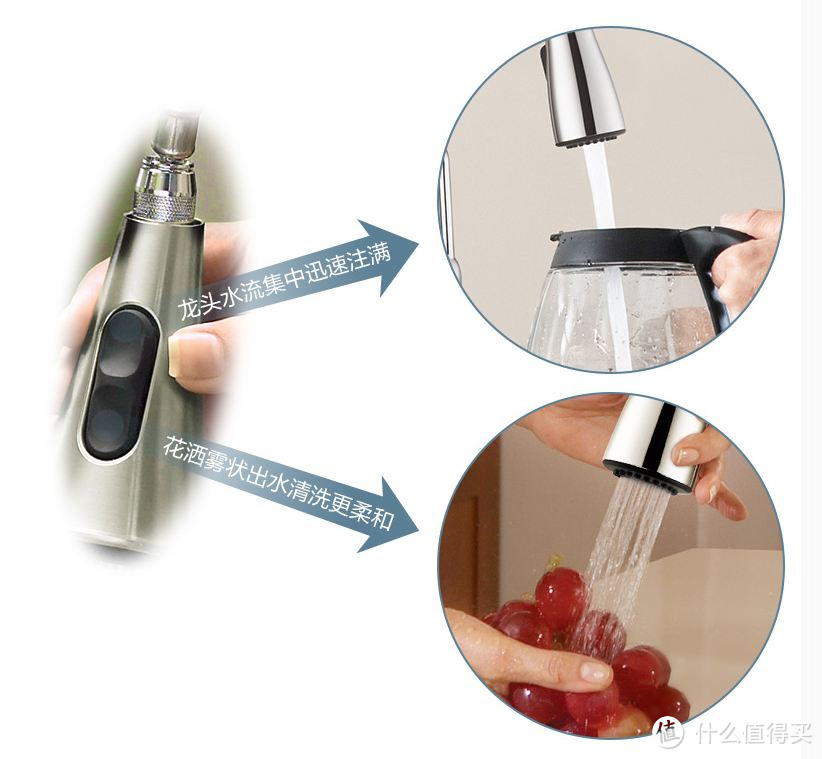 抽拉式水龙头简直是打开了厨房、浴室的新世界！