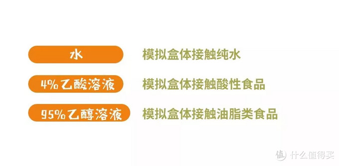 自热火锅测评 | 大龙燚险些不合格！最好吃的居然不是海底捞？