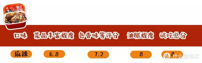 自热火锅测评 | 大龙燚险些不合格！最好吃的居然不是海底捞？