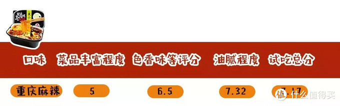 自热火锅测评 | 大龙燚险些不合格！最好吃的居然不是海底捞？