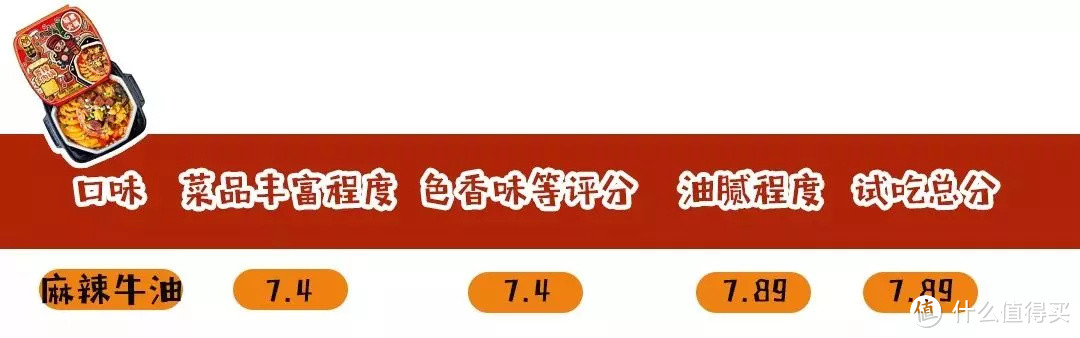 自热火锅测评 | 大龙燚险些不合格！最好吃的居然不是海底捞？