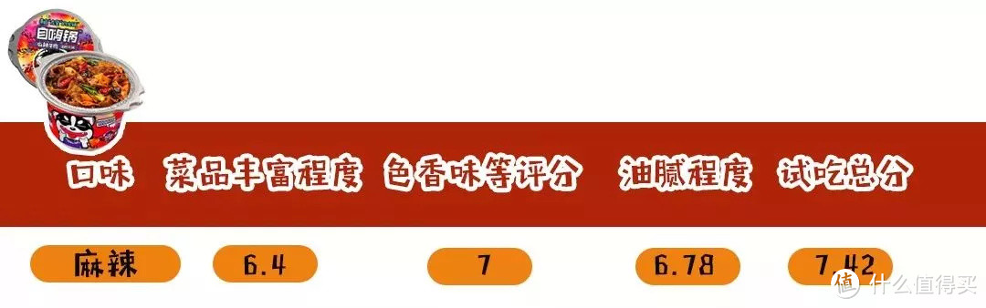 自热火锅测评 | 大龙燚险些不合格！最好吃的居然不是海底捞？