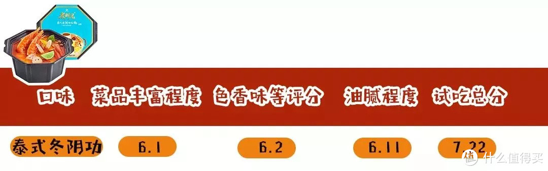 自热火锅测评 | 大龙燚险些不合格！最好吃的居然不是海底捞？