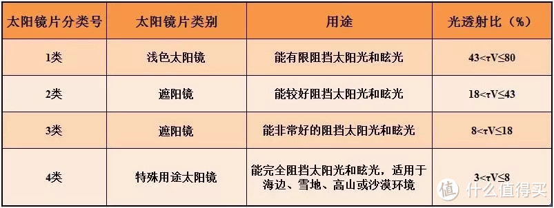 暑假出游要不要给孩子戴太阳眼镜？40款测评看了再说！