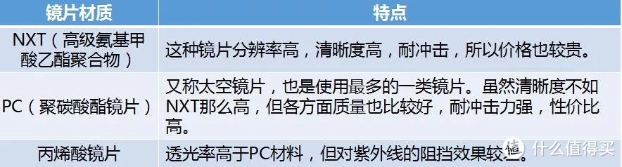 暑假出游要不要给孩子戴太阳眼镜？40款测评看了再说！