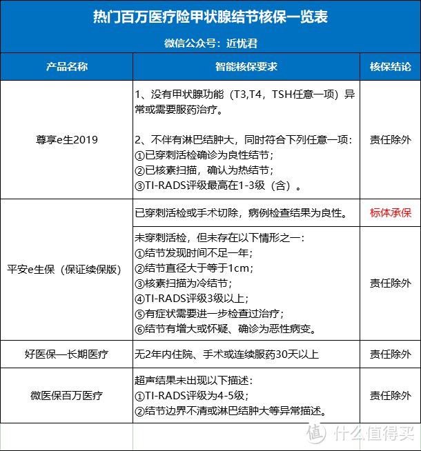 （点击图片查看大图）