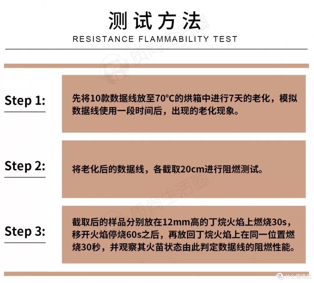 十款数据线燃烧：华为、公牛自动熄火，倍思、品胜化为“灰烬”？ 