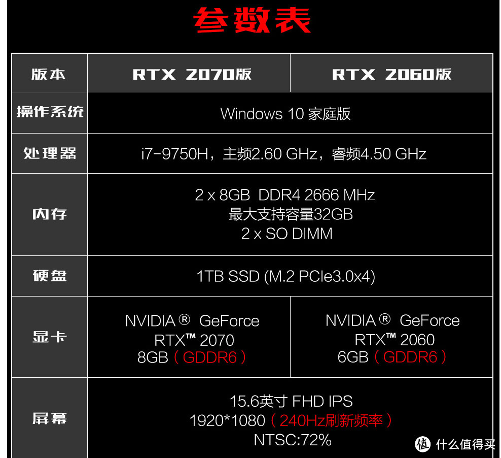 嘞是RTX 2070 Baby！拥有240hz屏幕的ROG枪神3初体验