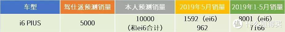 驾仕派PK包老师：重点新车5月销量预测/结果盘点，被哪些车打脸了