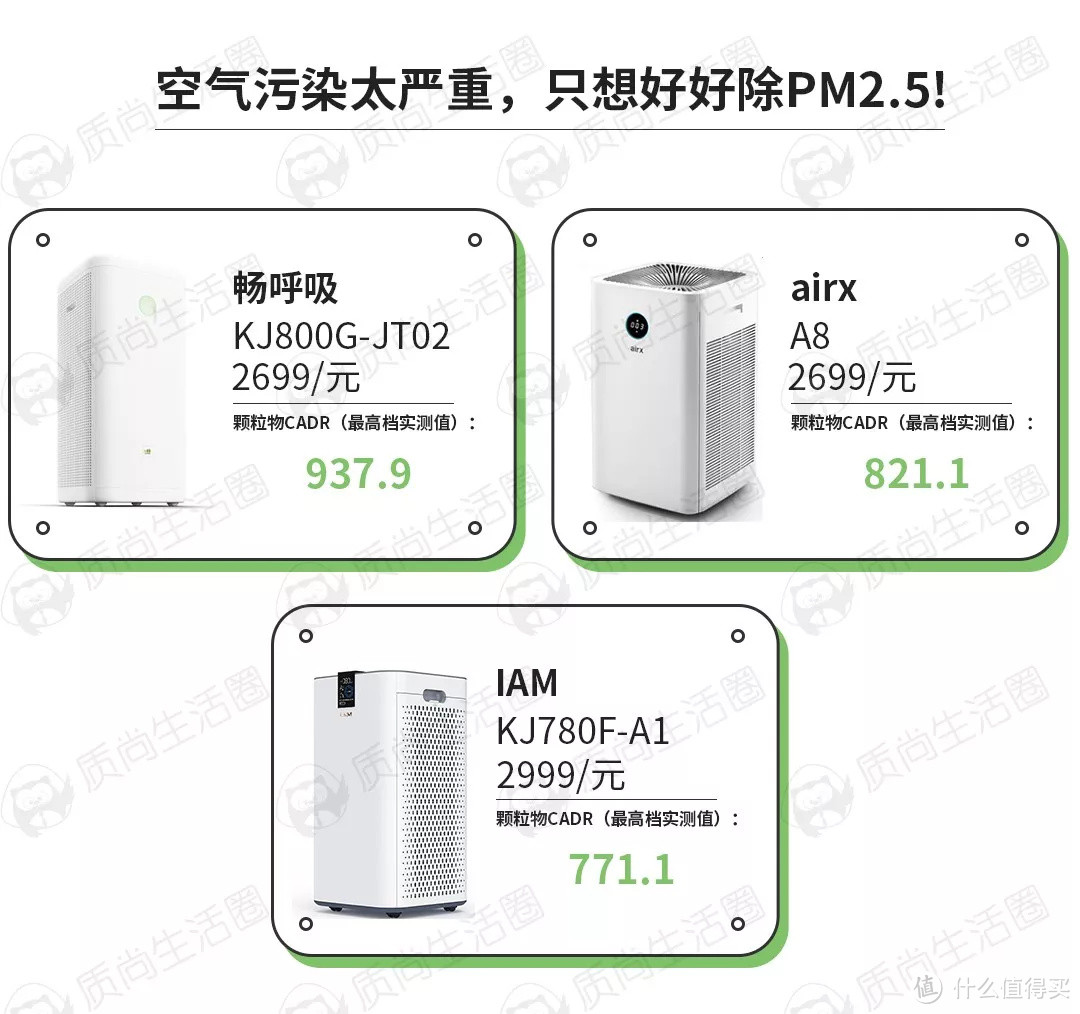 20款空气净化器测评 | 戴森令人失望！锤子、小米还是黑马吗？