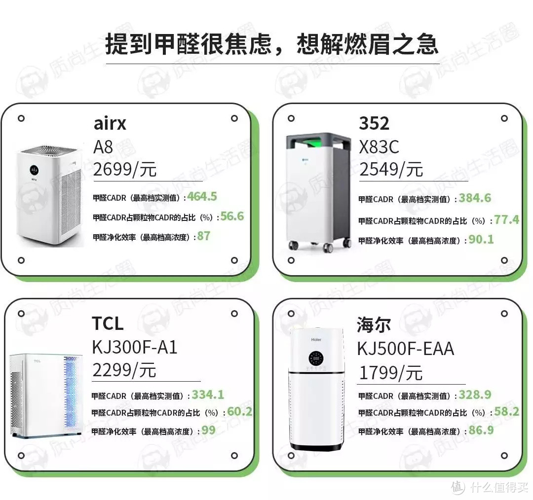 20款空气净化器测评 | 戴森令人失望！锤子、小米还是黑马吗？