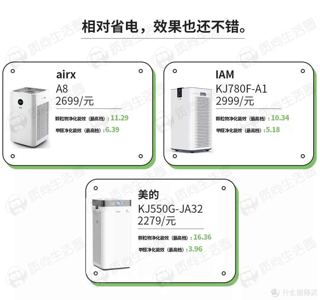 20款空气净化器测评 | 戴森令人失望！锤子、小米还是黑马吗？