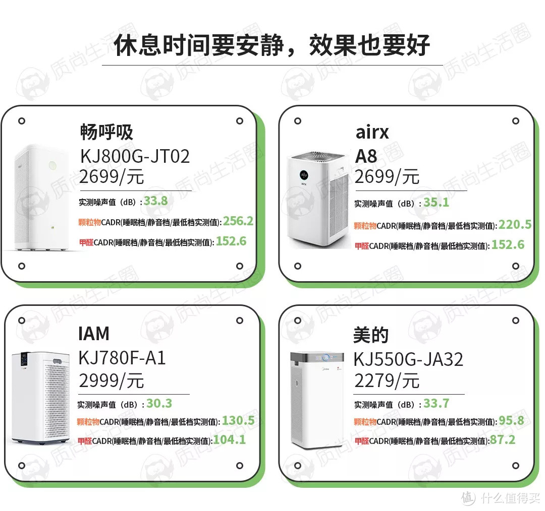 20款空气净化器测评 | 戴森令人失望！锤子、小米还是黑马吗？