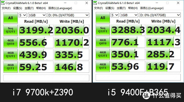 金牌装机单：为好友攒机需要注意啥？618实战9400F+ROG-B365平台