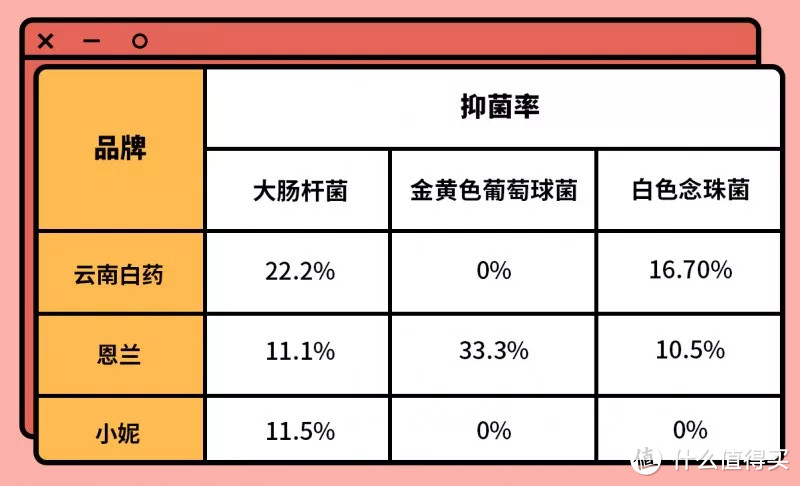 测评 | 重量才5g的卫生巾居然可以吸住半斤水！