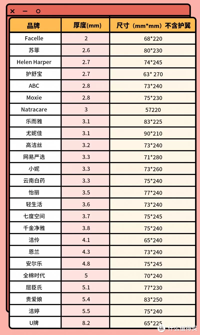 测评 | 重量才5g的卫生巾居然可以吸住半斤水！