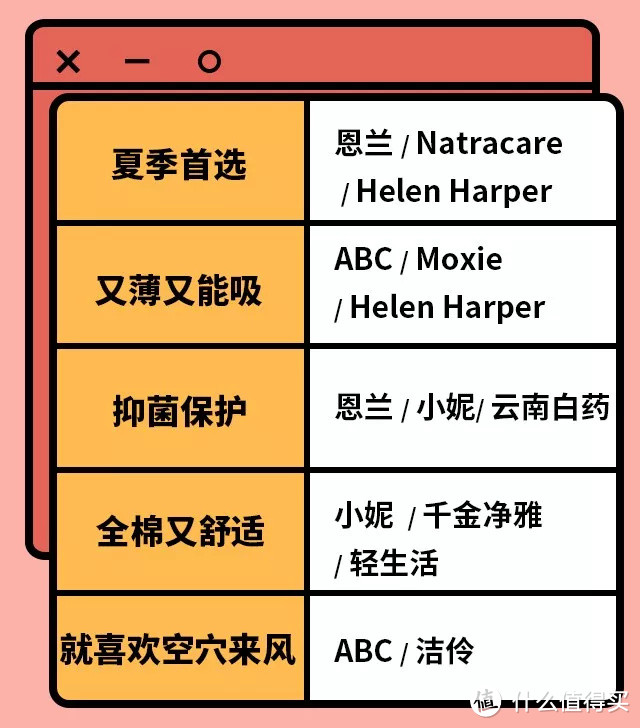 测评 | 重量才5g的卫生巾居然可以吸住半斤水！