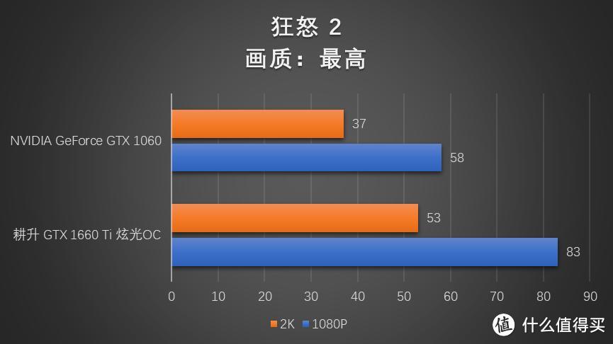 粗犷的暴力美学 《狂怒2》显卡测试