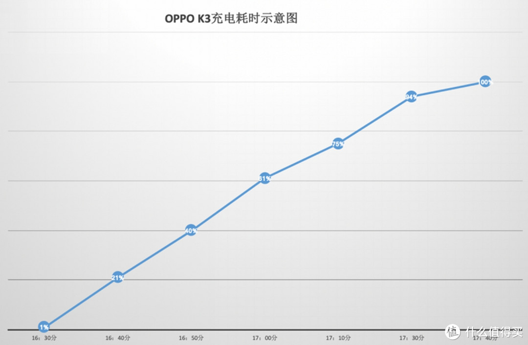 硬核少年OPPO K3上手体验，极具性价比