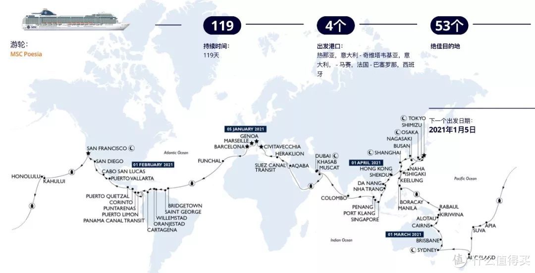 5000美金的环球旅行要秒杀?1万美金环球115天根本不用