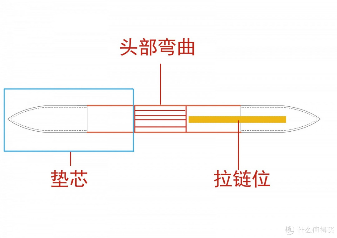 哥斯拉小挎包教程，一看就会，一做就废，好胆你就来（下）