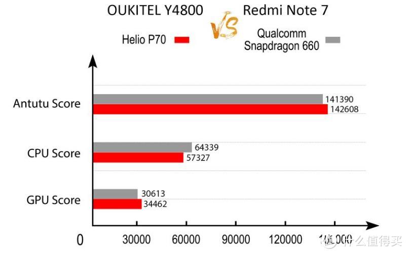 【国际米闻#2】小米9T正式进入俄罗斯市场，Redmi Note 7海外遇劲敌？