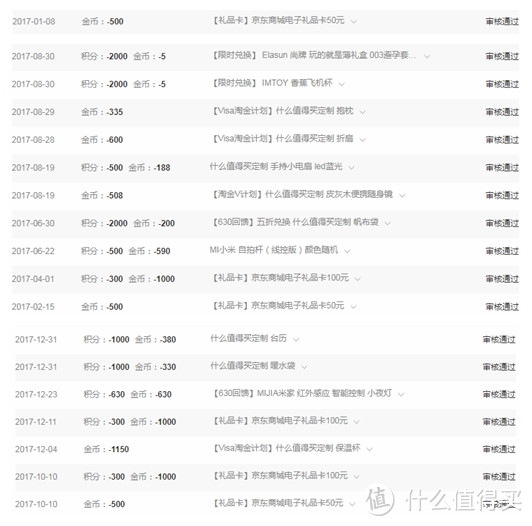 我在值得买第4年，我与值得买的故事是学习、成长、收获