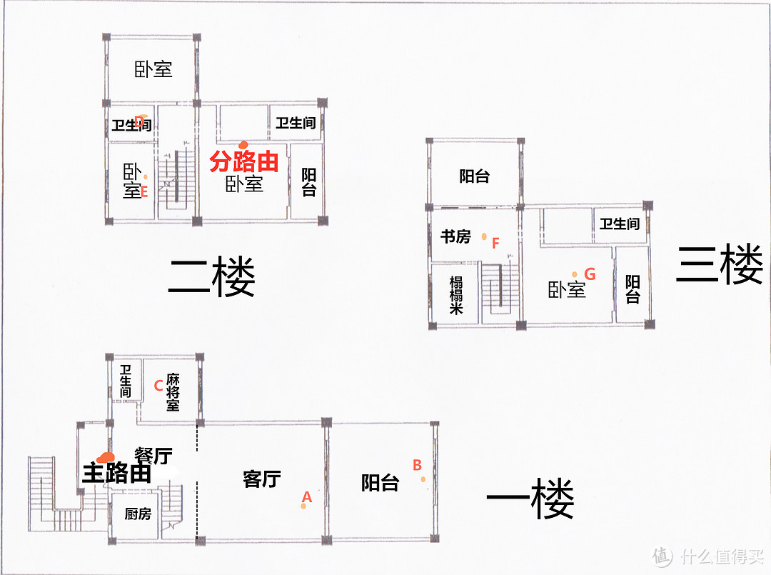 618成绩单 升级家中路由器——美国网件 Orbi RBK50 Mesh路由器