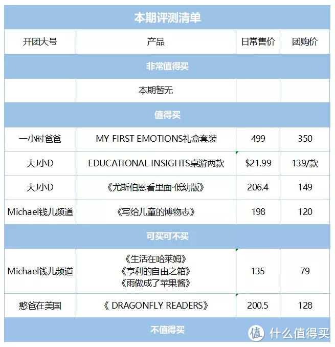 毛爸聊玩具：书是好书，但请不要偷换概念 | 团购纪检委（71）