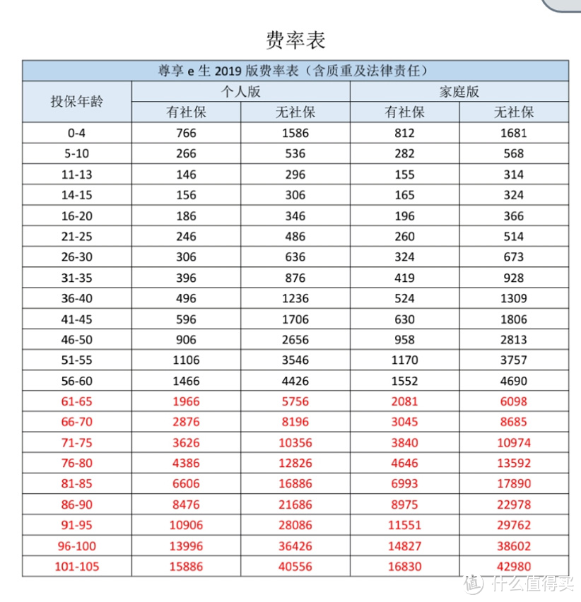 几百块可保几百万，百万医疗为什么便宜？