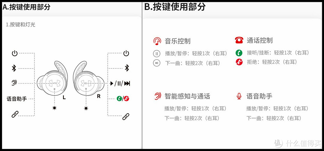 强强联动，脱离有线的束缚！JBL UA FLASH真无线蓝牙运动耳机