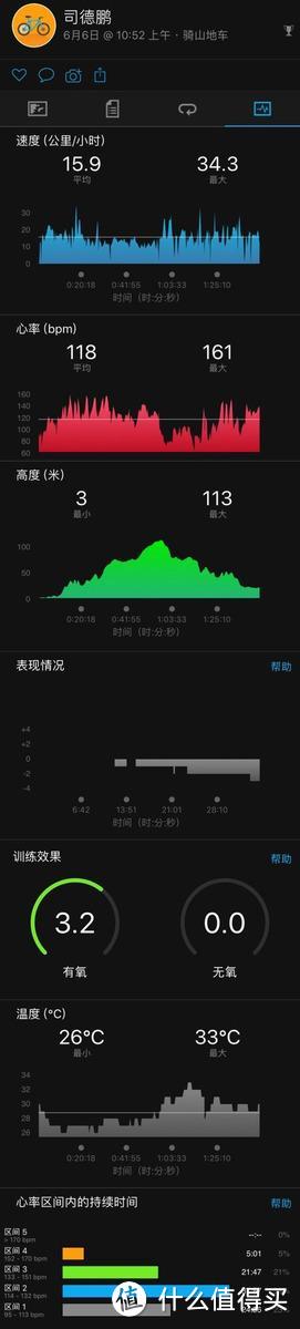 精致的实力派：佳明 Forerunner245m 与 instinct 对比评测