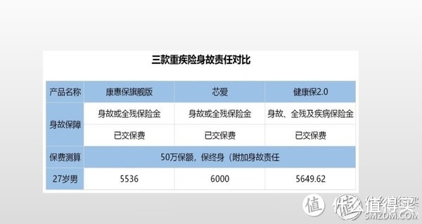 我设计了6套，一家3口的保险方案