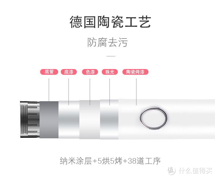 岂有“齿”理！我的第一次竟然给了它！德国seeuday电动牙刷