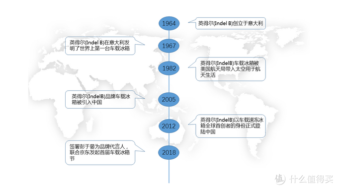 有限的容量，无限的惊喜——英得尔车载冰箱Y30评测