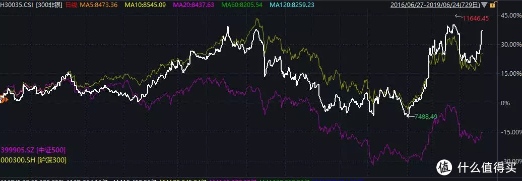 现在还能投资消费主题基金吗?
