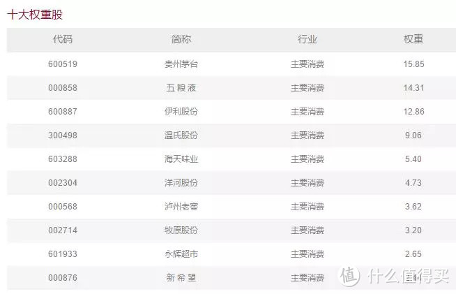 现在还能投资消费主题基金吗?