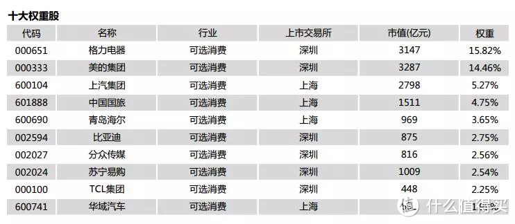 现在还能投资消费主题基金吗?