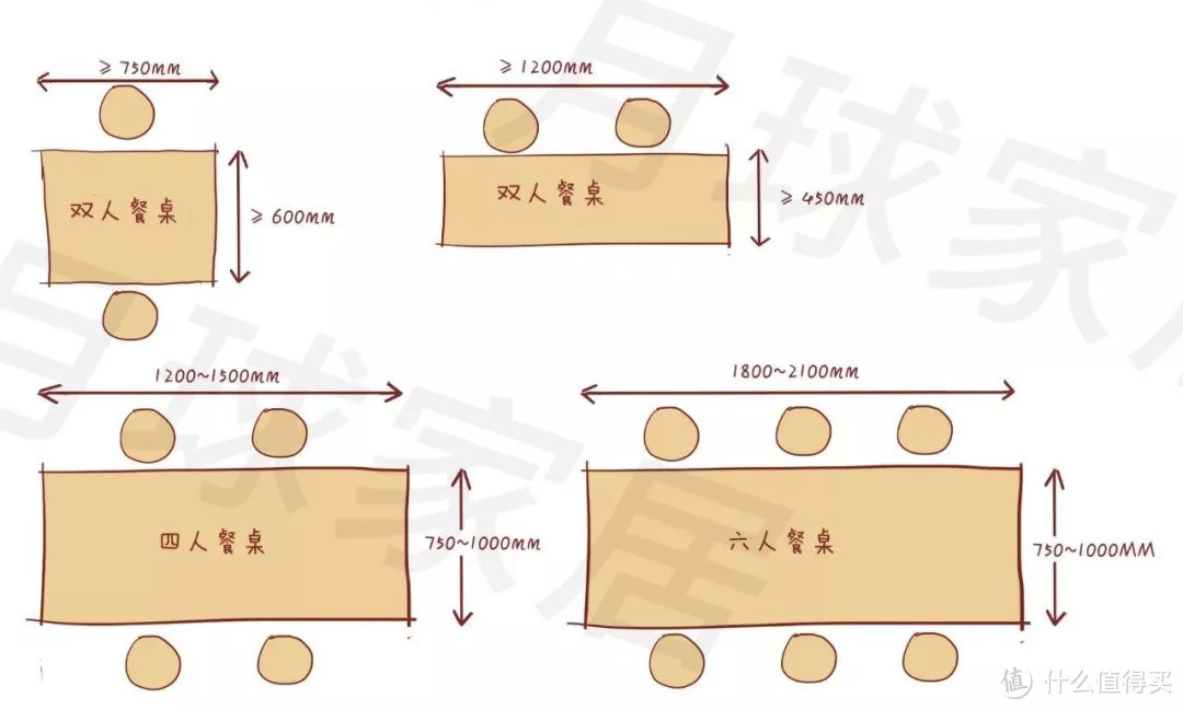 30秒选餐桌|圆桌or方桌？关键看这点！