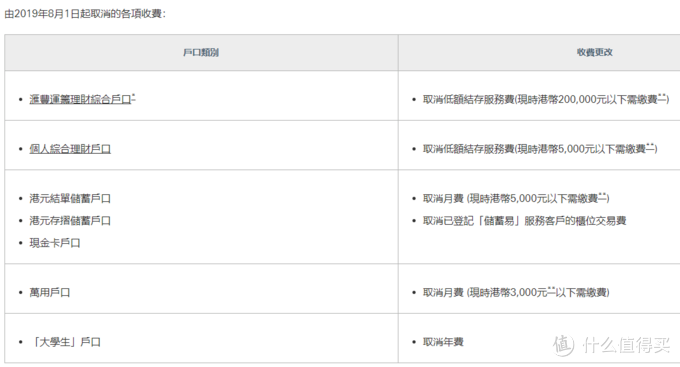 香港汇丰银行开户最新要求及开户建议 消费金融 什么值得买