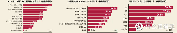 解析日本整体浴室系统衍变及人性化的设计格局和细节